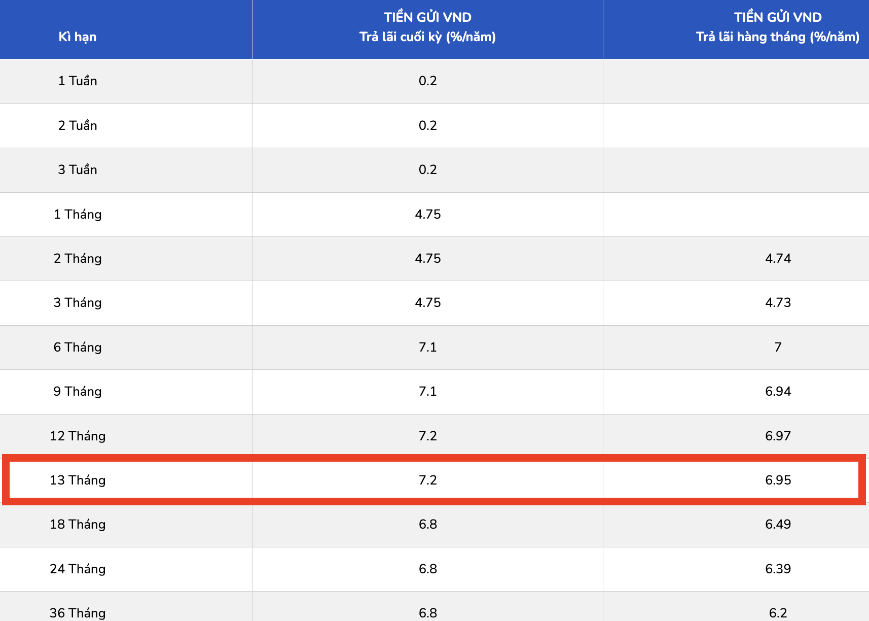 Bieu lai suat tiet kiem ngan hang PGBank. Anh: PGBank 