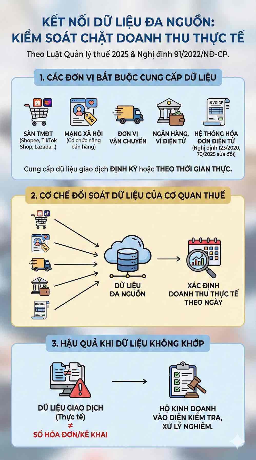 Tu 2026, co quan thue doi soat du lieu da nen tang de quan ly ho kinh doanh online. Do hoa: Song Anh 