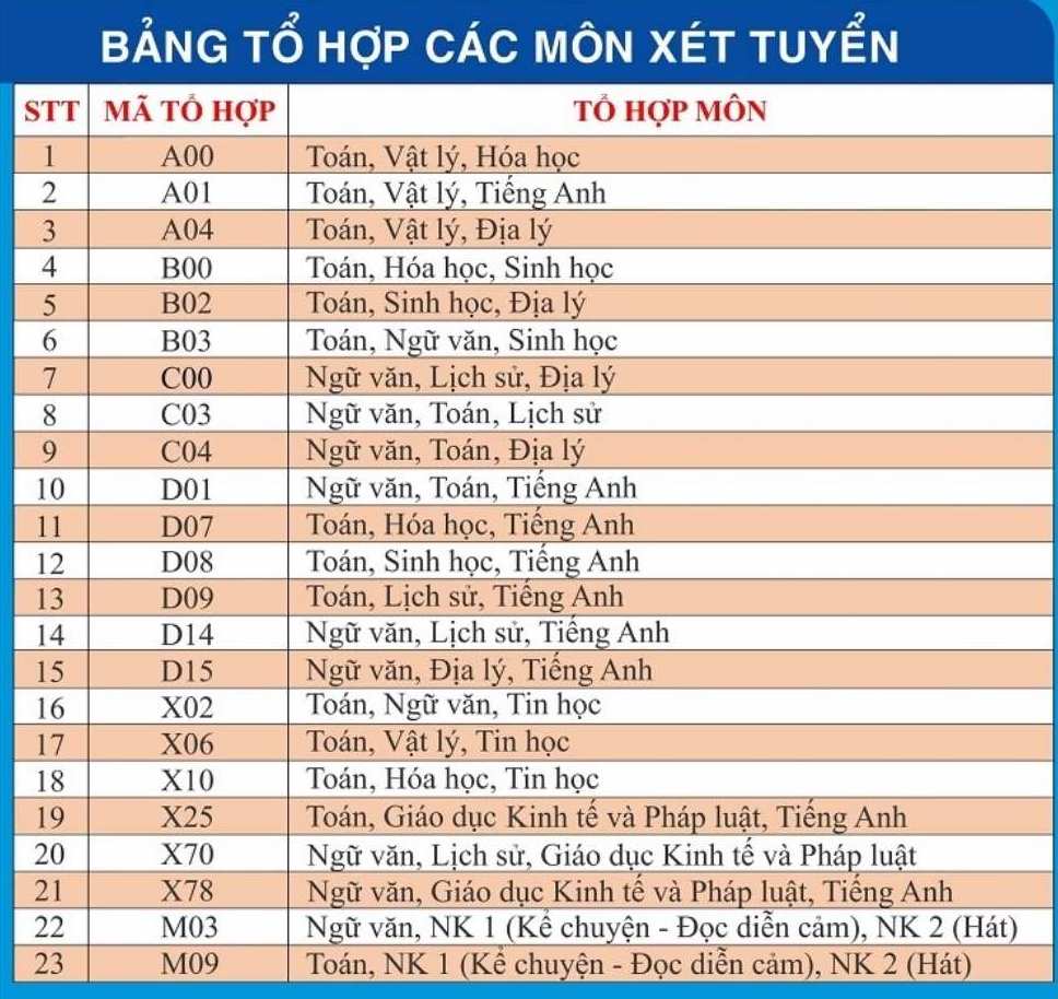 Anh: Truong Dai hoc Phu Yen