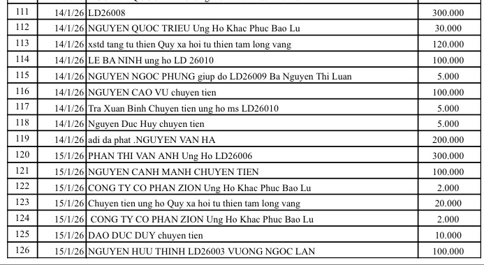Danh sach ban doc ung ho dong bao vung bao lu va cac hoan canh kho khan.