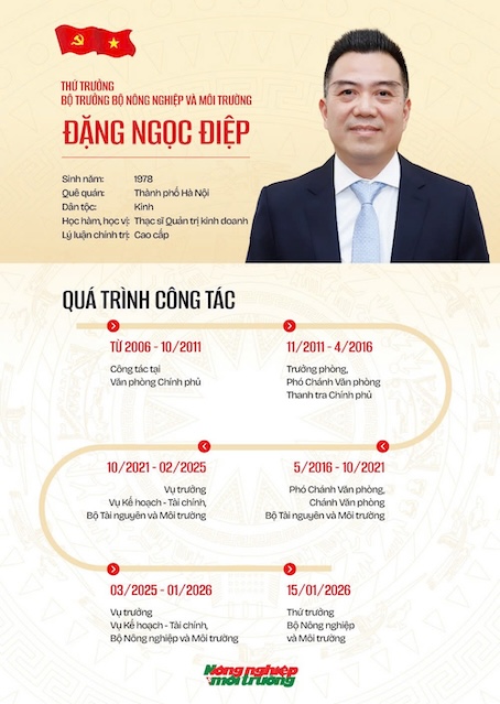 Qua trinh cong tac cua Thu truong Dang Ngoc Diep. Anh: Bo Nong nghiep va Moi truong. 