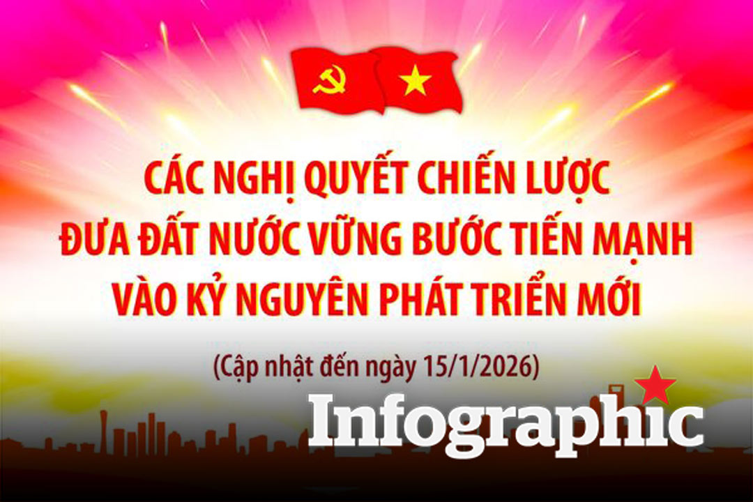 Các nghị quyết chiến lược đưa đất nước vững bước tiến mạnh vào kỷ nguyên phát triển mới