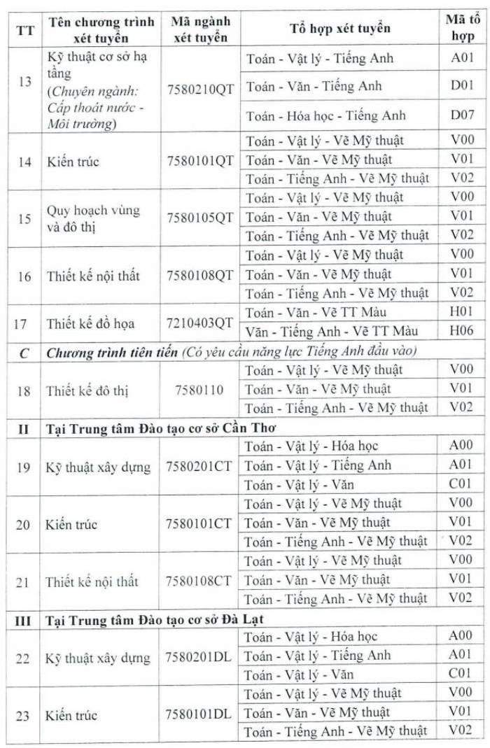 Cac nganh tuyen sinh va to hop xet tuyen nam 2026 Truong Dai hoc Kien truc TP. Ho Chi Minh. Anh: Truong Dai hoc Kien truc TP. Ho Chi Minh  