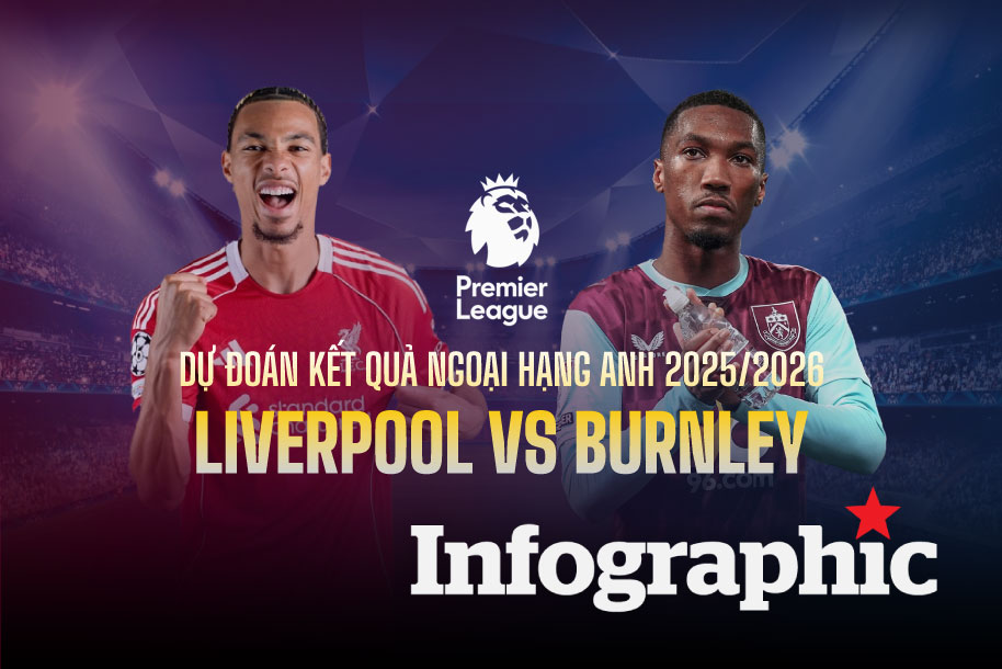 Dự đoán kết quả Liverpool vs Burnley Ngoại hạng Anh 2025/2026