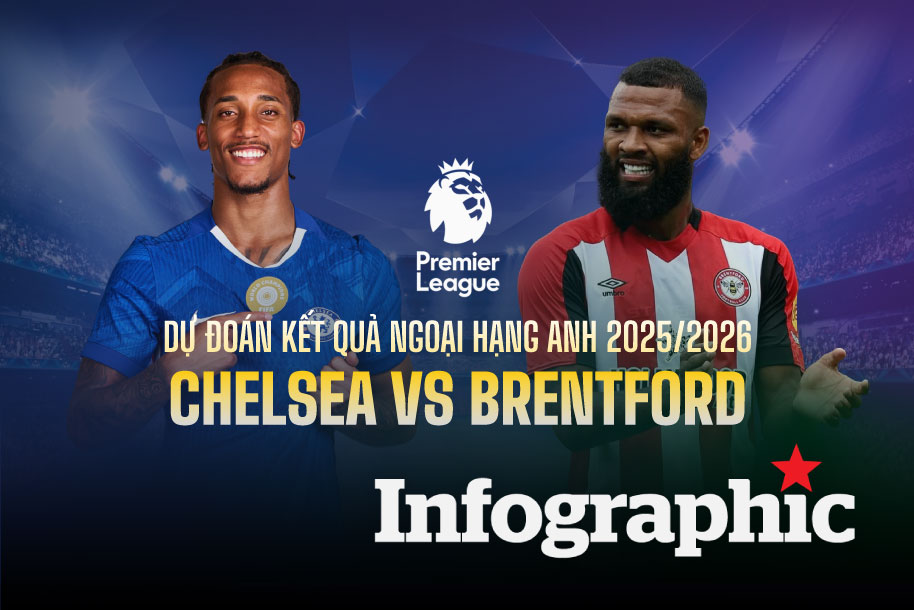 Dự đoán kết quả Chelsea vs Brentford Ngoại hạng Anh 2025/2026