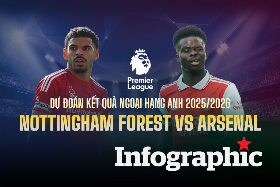 Dự đoán kết quả Nottingham Forest vs Arsenal Ngoại hạng Anh 2025/2026