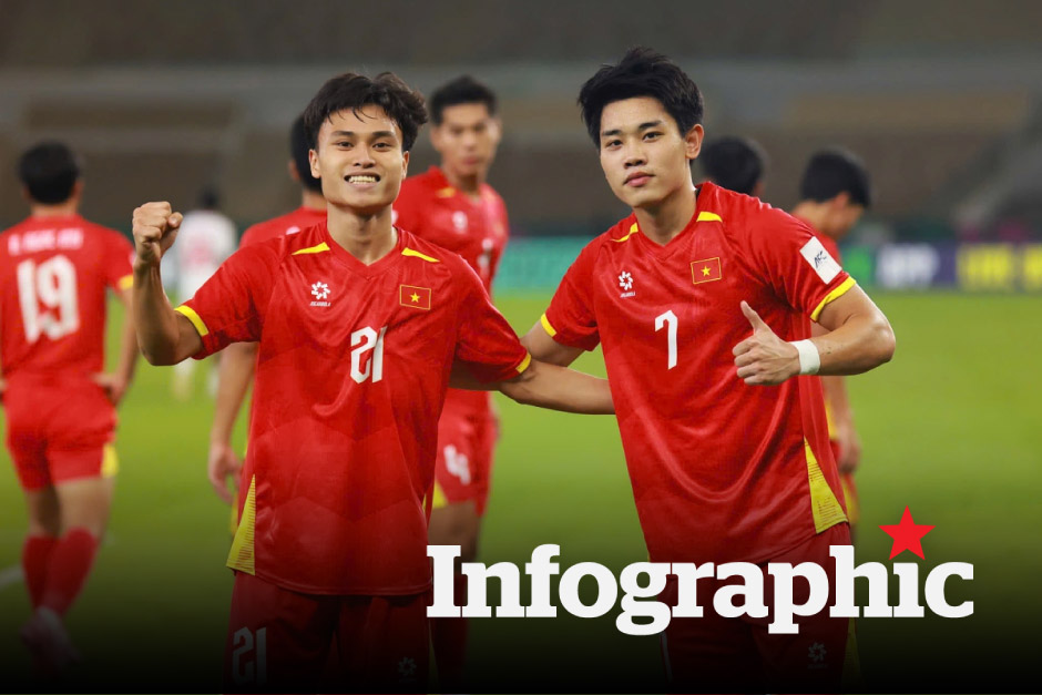 Cập nhật kết quả, lịch thi đấu U23 Châu Á 2026 ngày 17.1