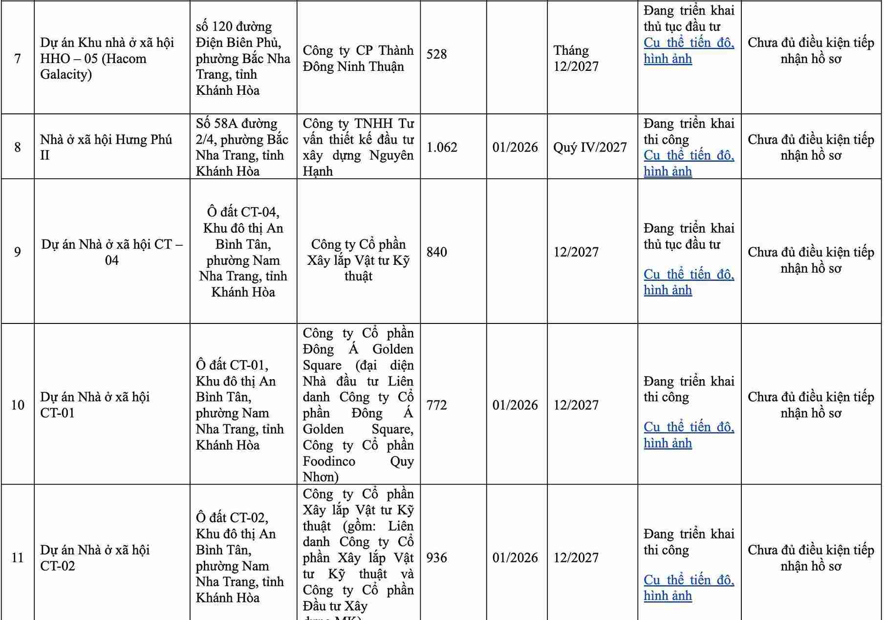 Danh sach du an nha o xa hoi dang trien khai do So Xay dung cong bo. Anh: Huu Long