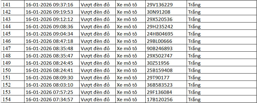 Danh sach phuong tien vi pham. Nguon: Cuc CSGT