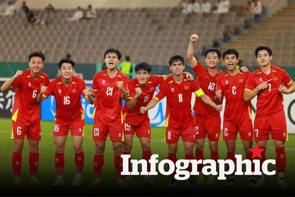 Lịch thi đấu vòng bán kết U23 Châu Á 2026 cập nhật mới nhất