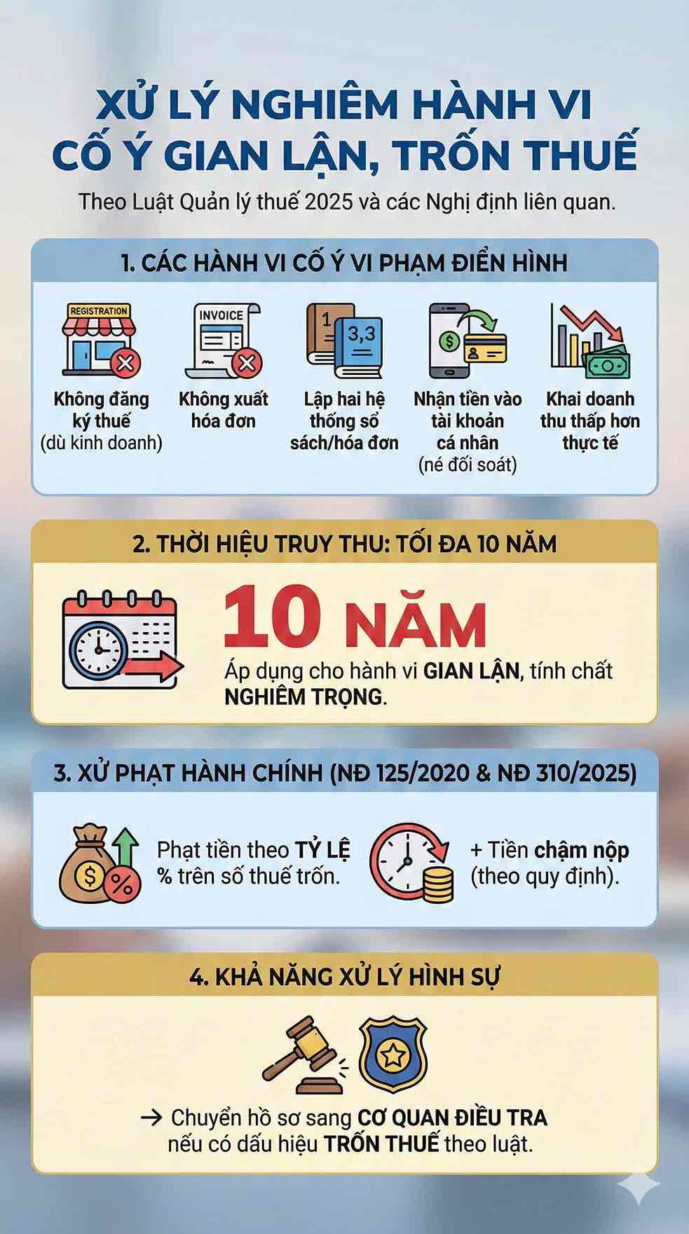 Xu ly nghiem hanh vi tron thue, truy thu toi 10 nam theo quy dinh moi. Do hoa: Song Anh