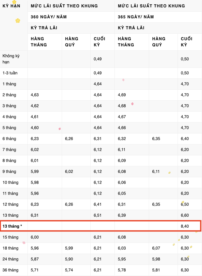 Bieu lai suat tiet kiem Vikki Bank. Nguon: Vikki Bank 