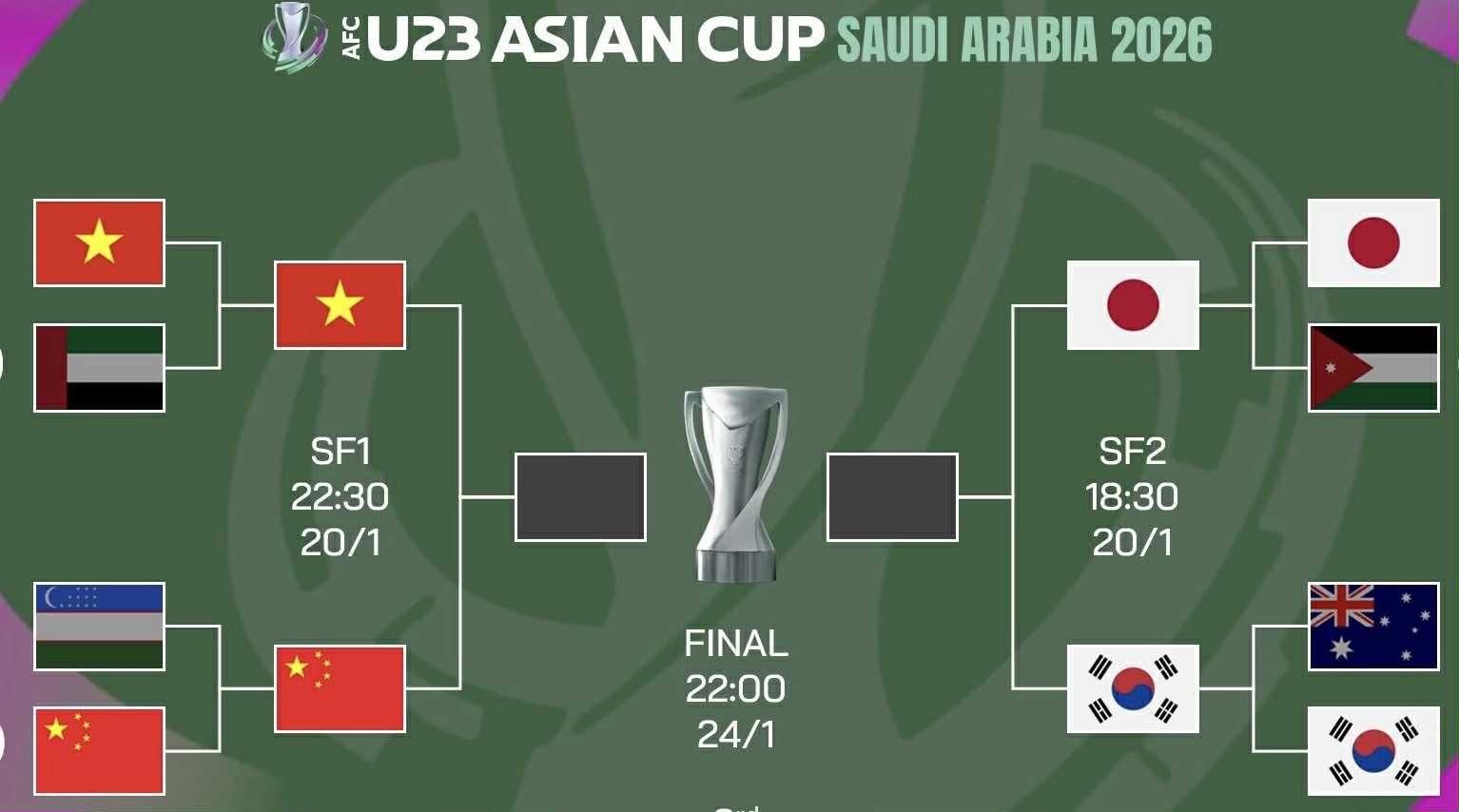 Updated schedule of the 2026 AFC U23 Championship semi-finals. Photo: AFC