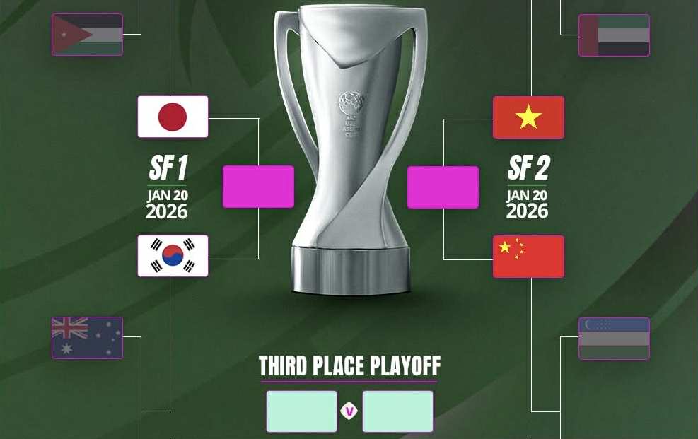 Mise a jour du calendrier des demi-finales du Championnat d'Asie U23 2026. Photo: AFC