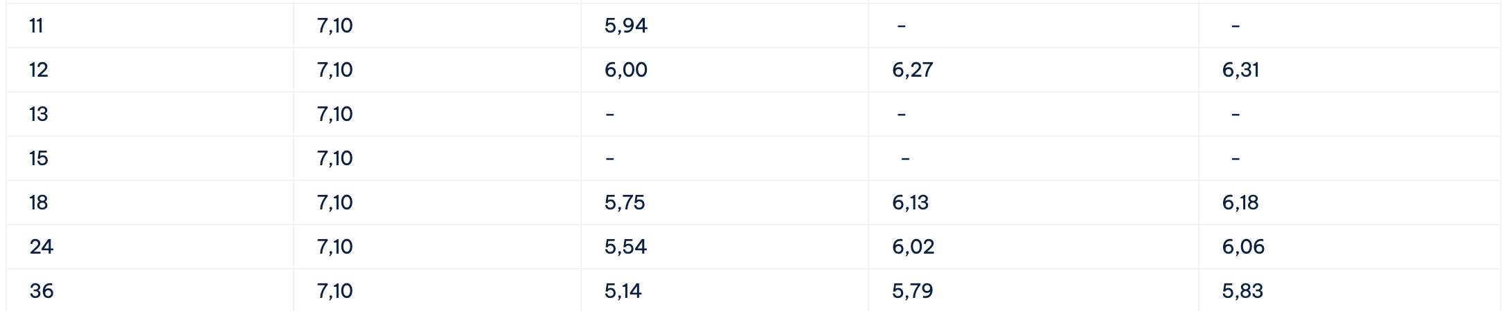 Bieu lai suat tiet kiem Cake by VPBank. Anh: Cake by VPBank  