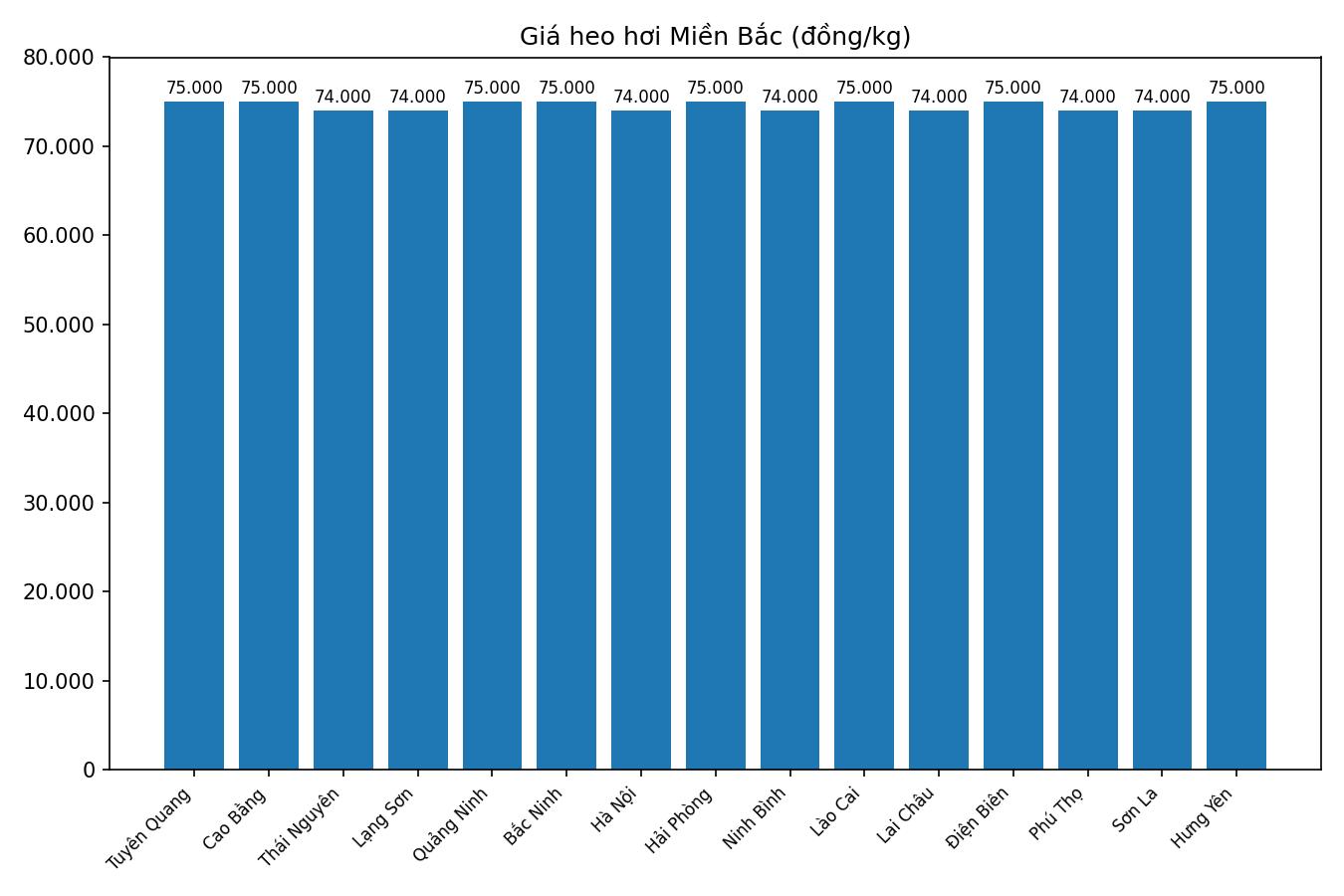 Gia heo hoi hom nay 18.1 tai khu vuc mien Bac. Do hoa: Thuy Linh
