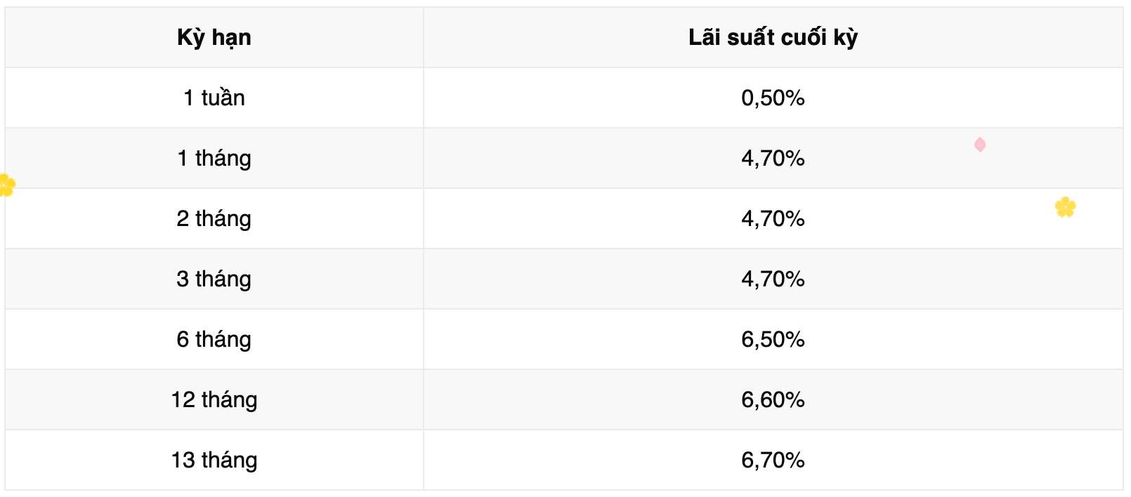 Bieu lai suat tiet kiem Vikki Bank. Anh: Vikki Bank  