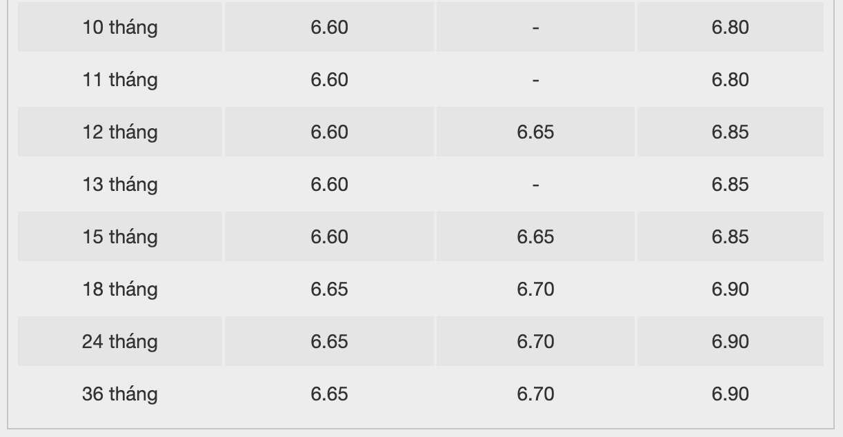 Bieu lai suat tiet kiem Bac A Bank. Anh: Bac A Bank  