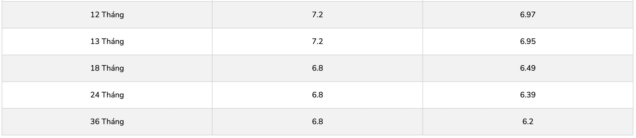 Bieu lai suat tiet kiem PGBank. Anh: PGBank