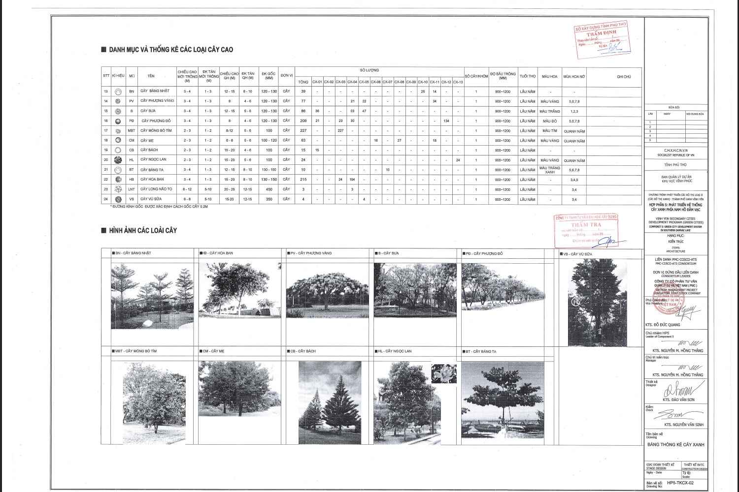 Danh muc va thong ke cac loai cay cao cung hinh anh that cua cac loai cay (chua day du). Anh: Ho so thiet ke.