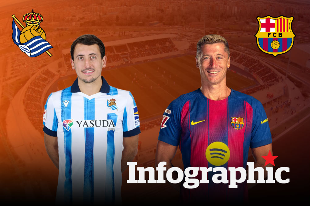 Dự đoán kết quả Real Sociedad vs Barcelona La Liga 2025/2026