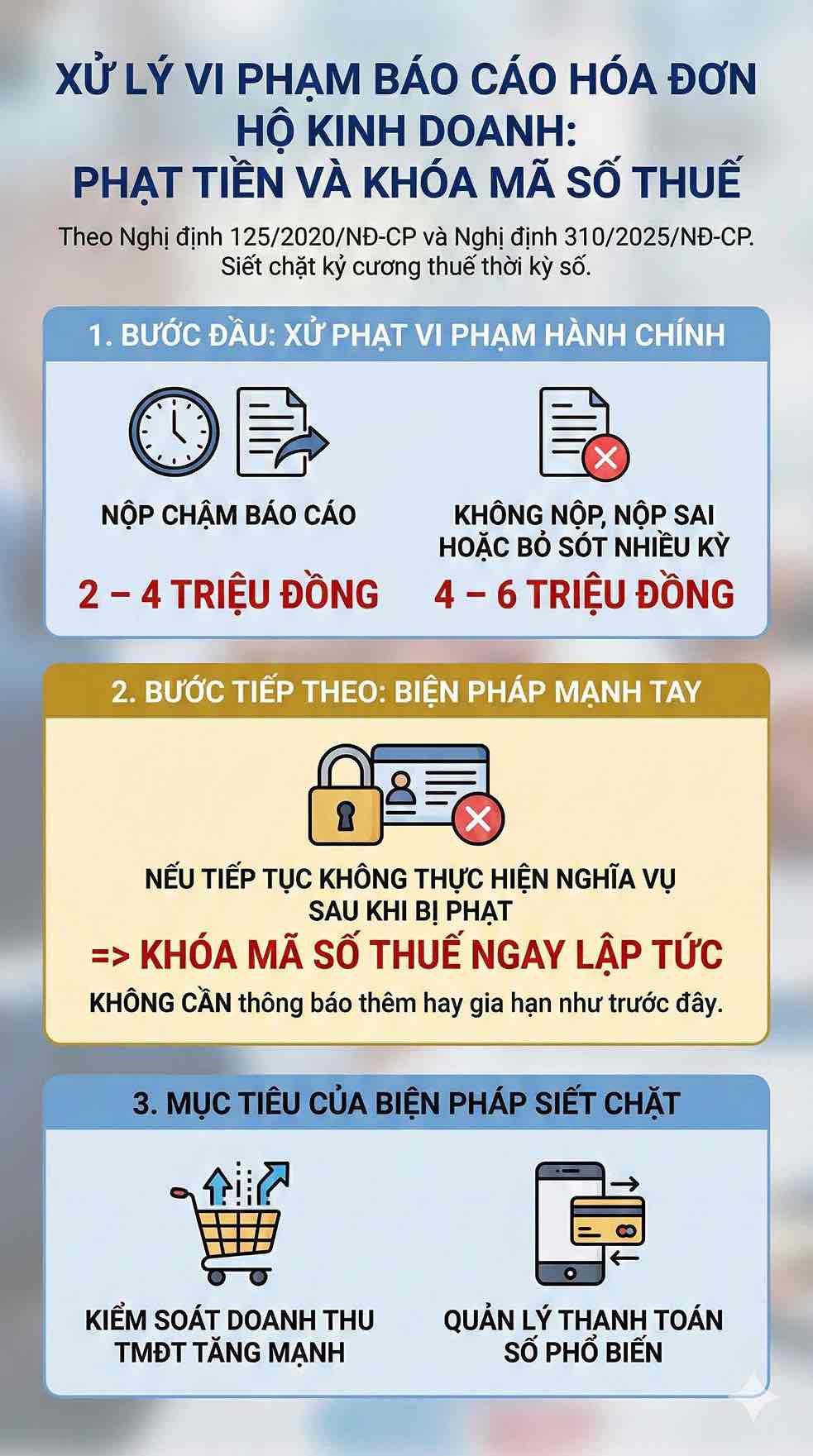 Xu phat tien va khoa ma so thue la bien phap moi de kiem soat doanh thu ho kinh doanh. Do hoa: Song Anh