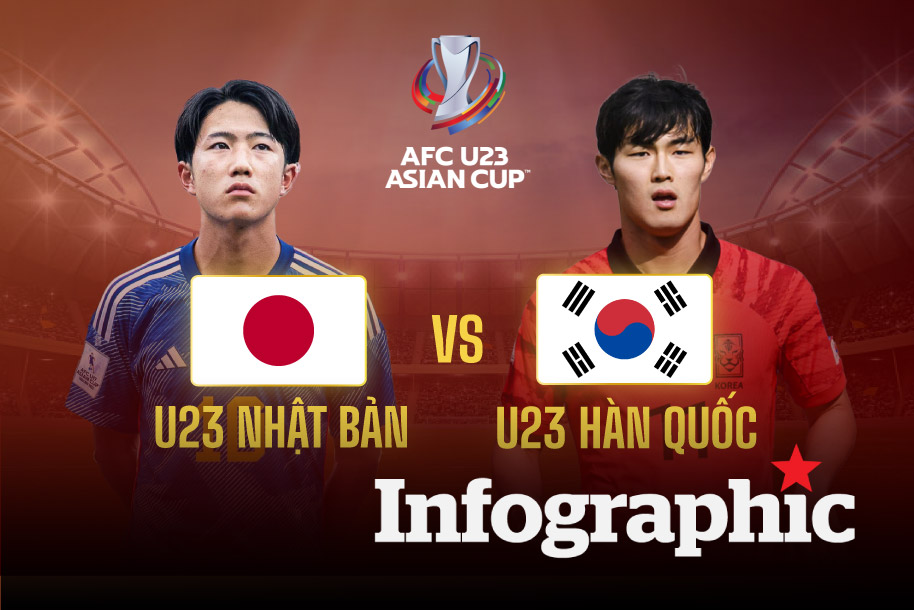 Dự đoán kết quả U23 Nhật Bản vs U23 Hàn Quốc bán kết VCK U23 Châu Á