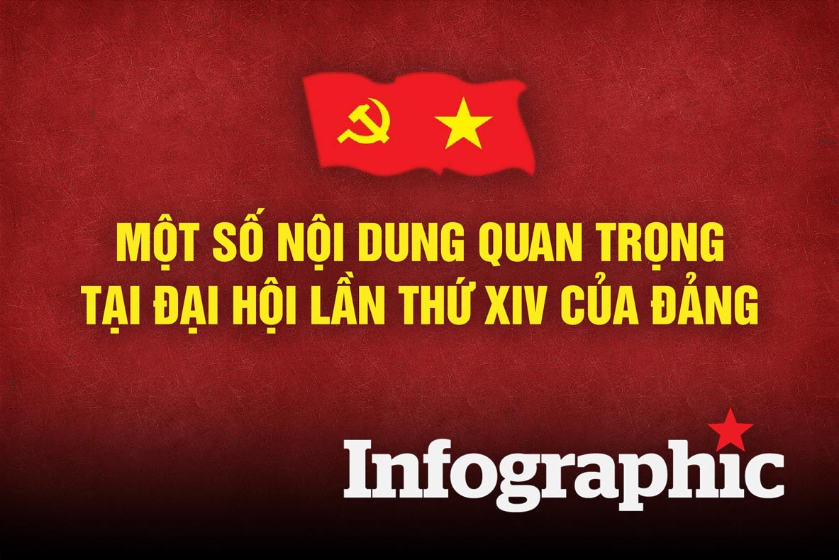 Một số nội dung quan trọng tại Đại hội lần thứ XIV của Đảng