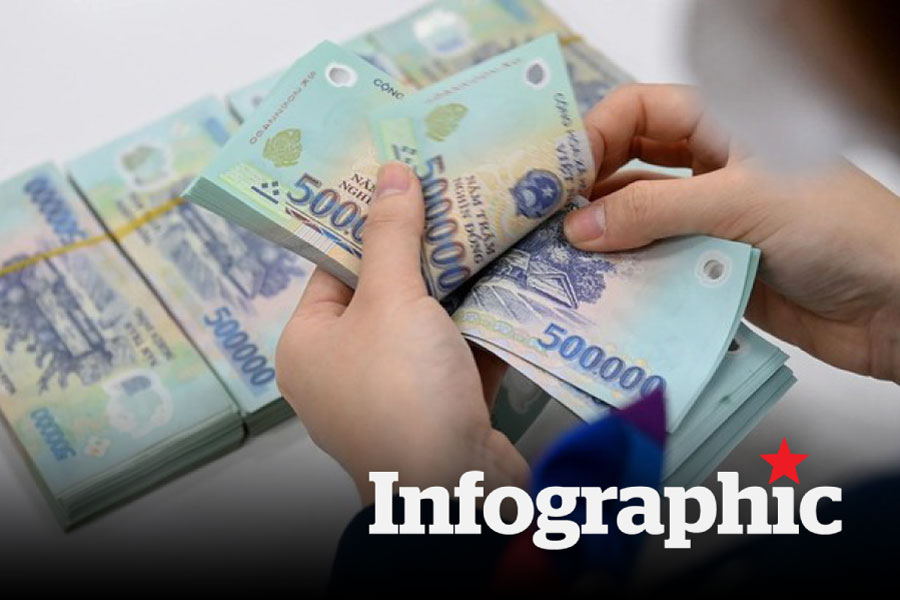 Hệ số phụ cấp lãnh đạo UBND xã, phường, đặc khu theo quy định mới
