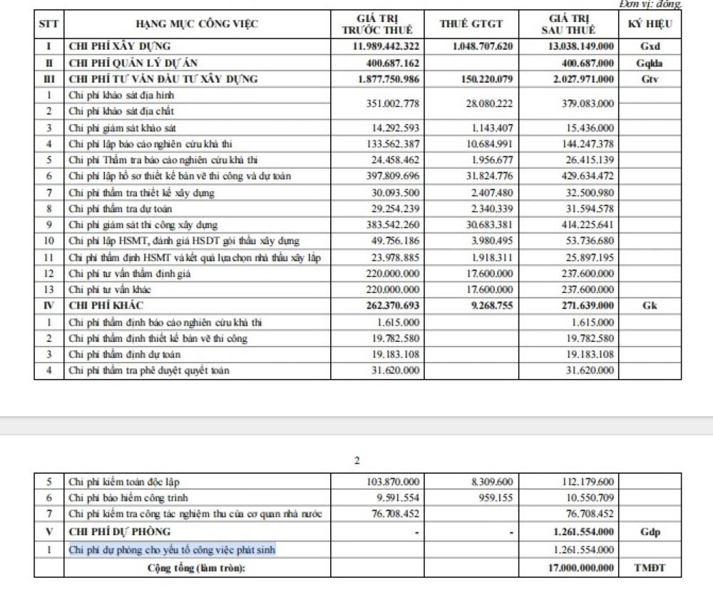Chi tiet cac hang muc cua du an dau tu xay dung cong trinh bao ton, gia co di tich Hon Vong Phu. Anh: Minh Hoang