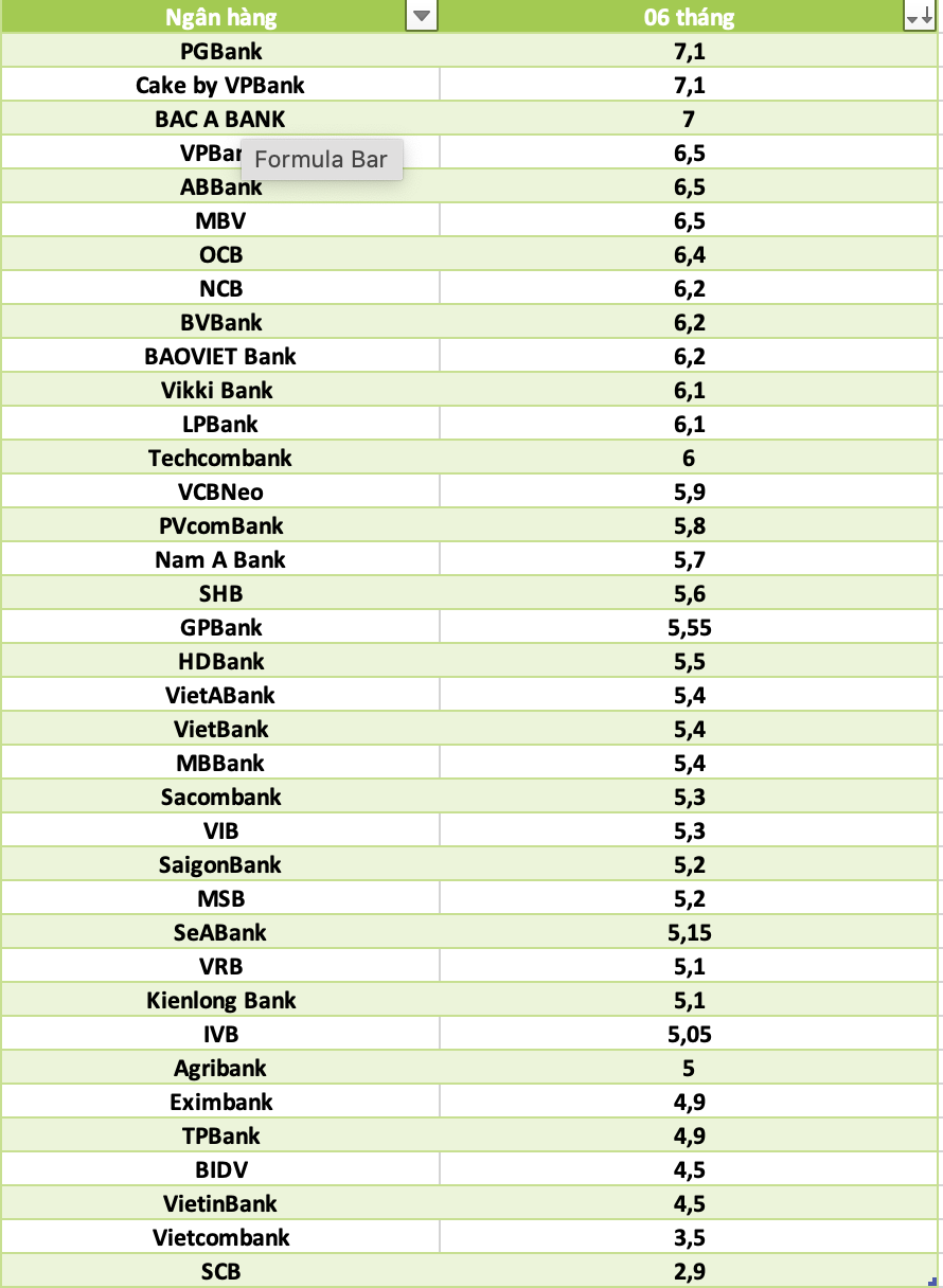 So sanh lai suat ngan hang cao nhat o ky han 6 thang. Do hoa: Ha Vy