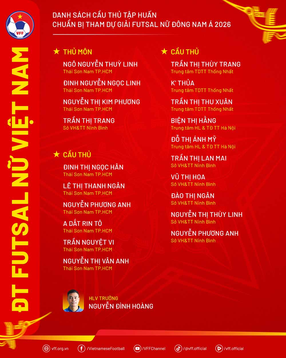 Danh sach tuyen futsal nu Viet Nam hoi quan chuan bi cho giai Dong Nam A. Anh: VFF