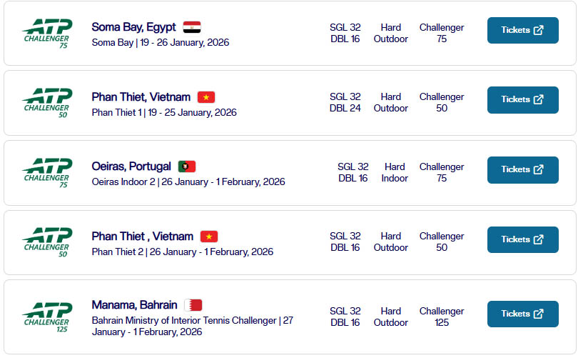 2 giai ATP Challenger Tour duoc to chuc o Viet Nam ngay trong thang 1. Anh: CMH