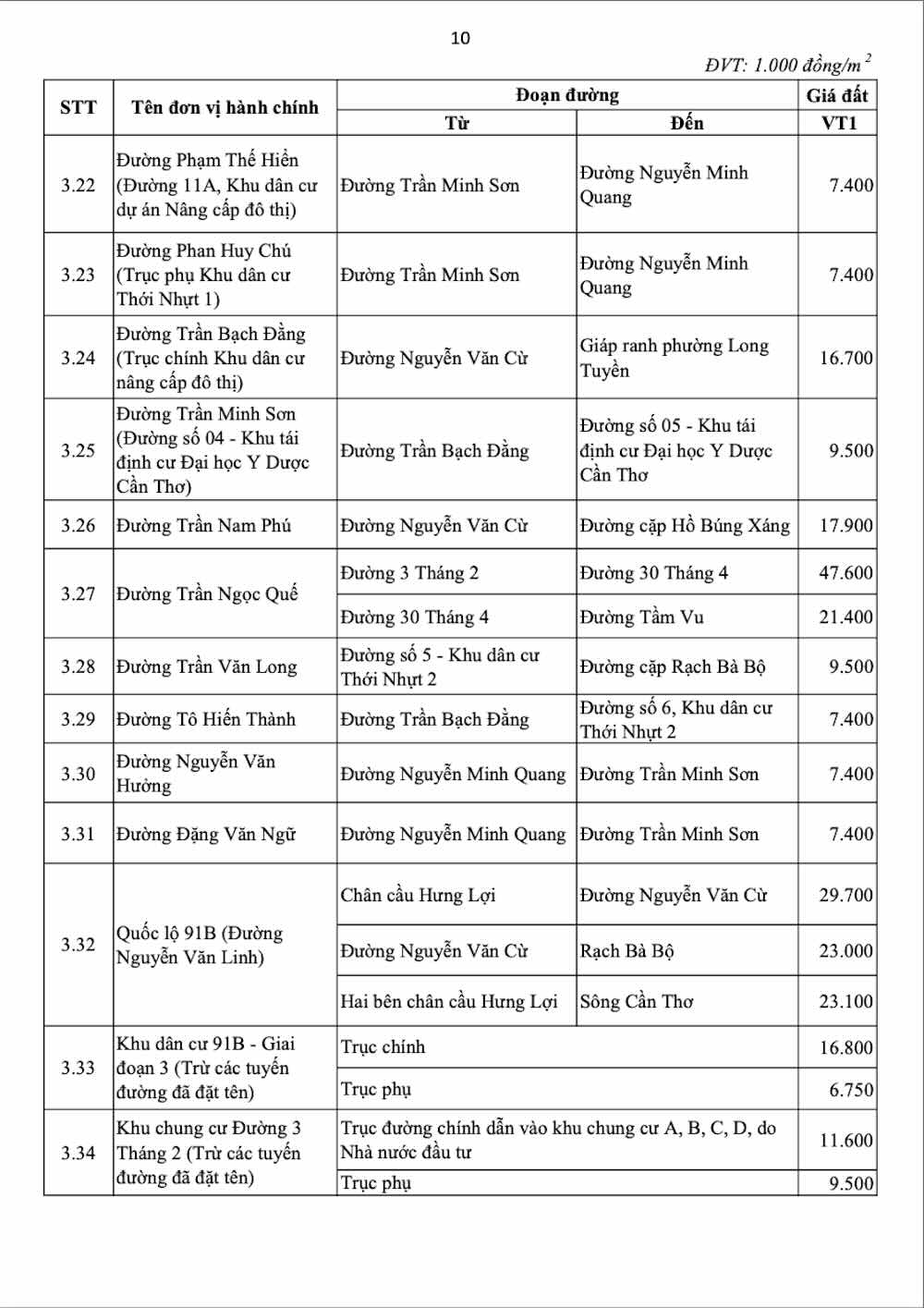 Chi tiet bang gia dat o do thi tai phuong Ninh Kieu, Cai Khe, Tan An cua TP Can Tho, ap dung tu 01.01.2026. Anh chup man hinh - Phong Linh.