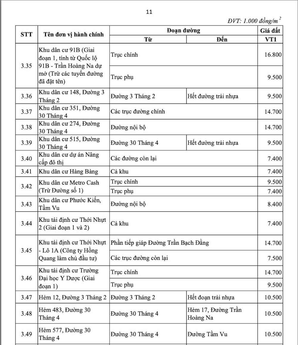 Chi tiet bang gia dat o do thi tai phuong Ninh Kieu, Cai Khe, Tan An cua TP Can Tho, ap dung tu 01.01.2026. Anh chup man hinh - Phong Linh.
