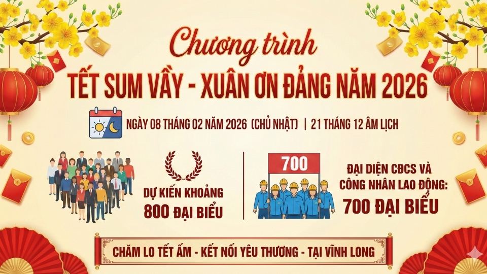 Vinh Long organizes Tet Sum vay - Spring of Gratitude to the Party 2026, taking care of workers. Graphics: Hoang Loc