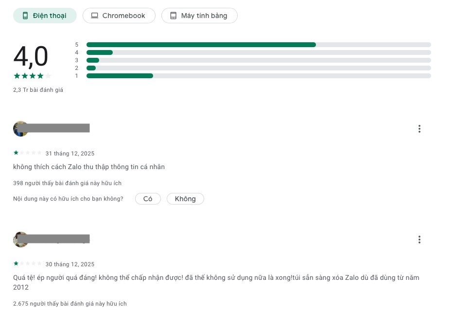 Ung dung Zalo dat danh gia 4.0/5 sao tren CH Play. Anh: Anh Vu