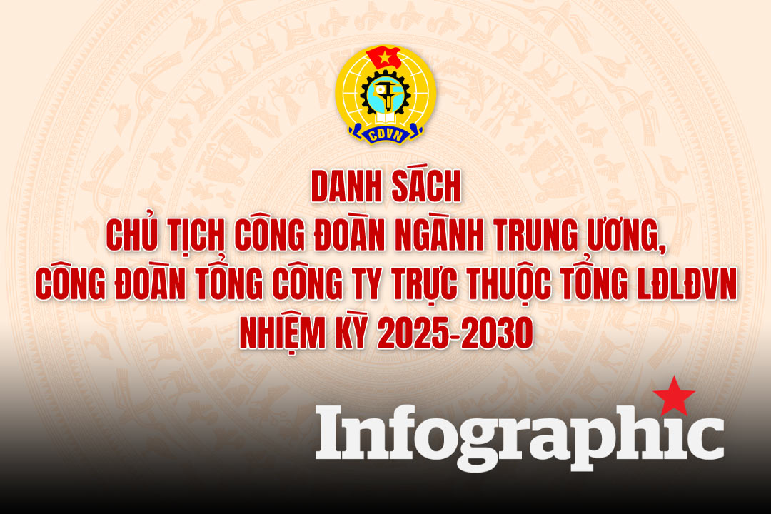 Chủ tịch Công đoàn ngành