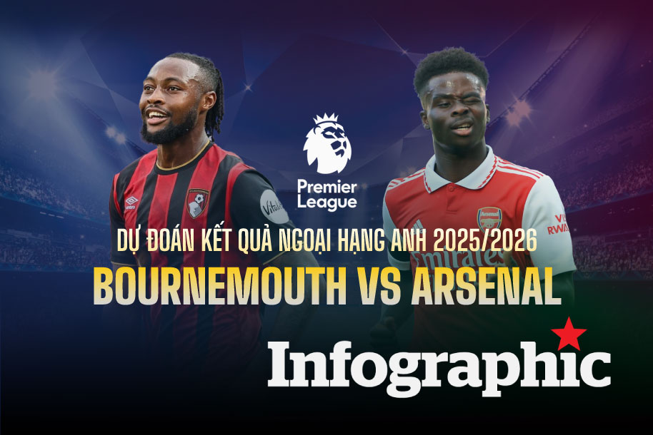 Dự đoán kết quả Bournemouth vs Arsenal Ngoại hạng Anh 2025/2026