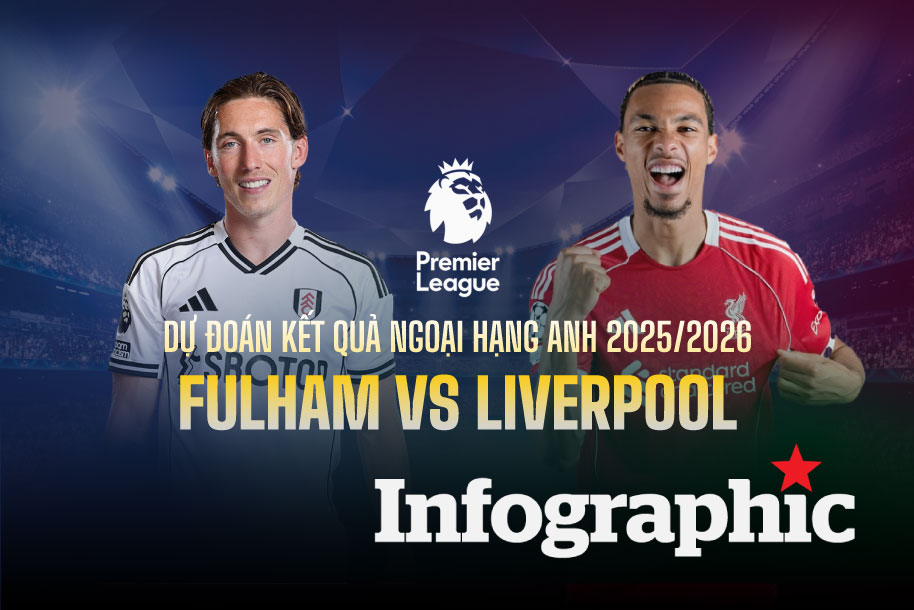 Dự đoán kết quả Fulham vs Liverpool Ngoại hạng Anh 2025/2026
