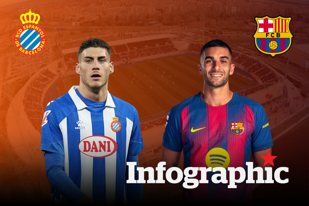 Dự đoán kết quả Espanyol vs Barcelona La Liga 2025/2026