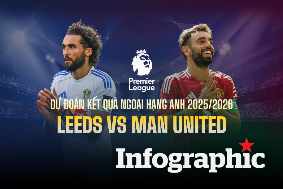Dự đoán kết quả Leeds vs Man United Ngoại hạng Anh 2025/2026