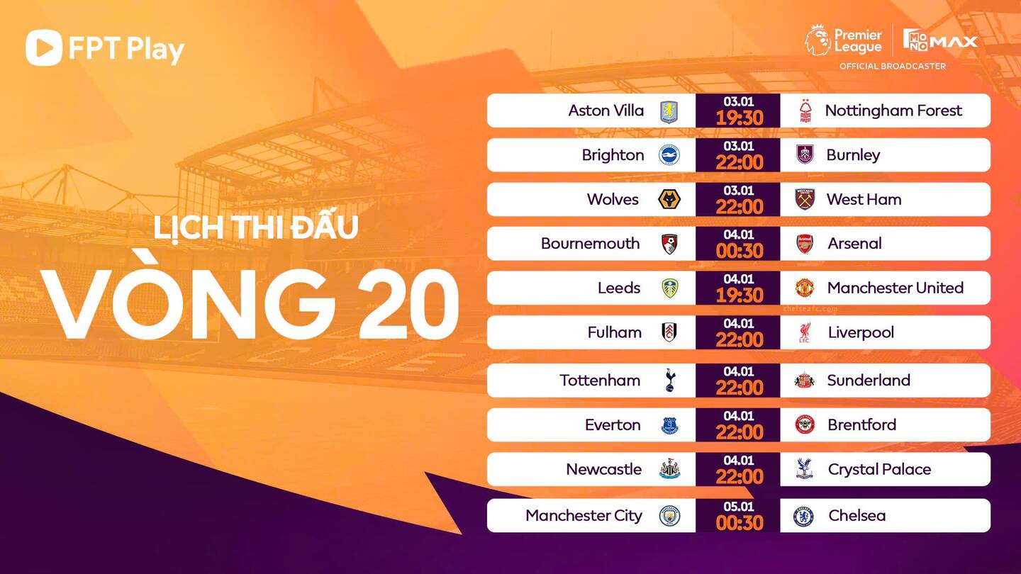 Lich thi dau chi tiet vong 20 Premier League.  Anh: AFP