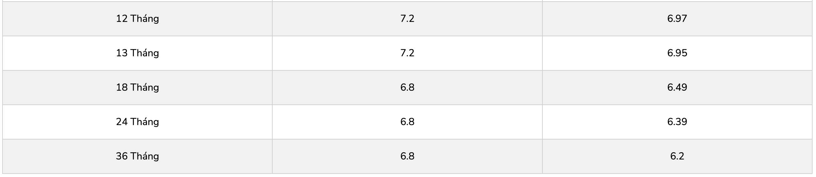 Bieu lai suat tiet kiem ngan hang PGBank. Anh: PGBank  