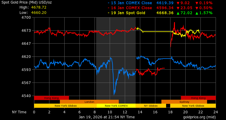 Dien bien gia vang the gioi ngay. Anh: Goldprice