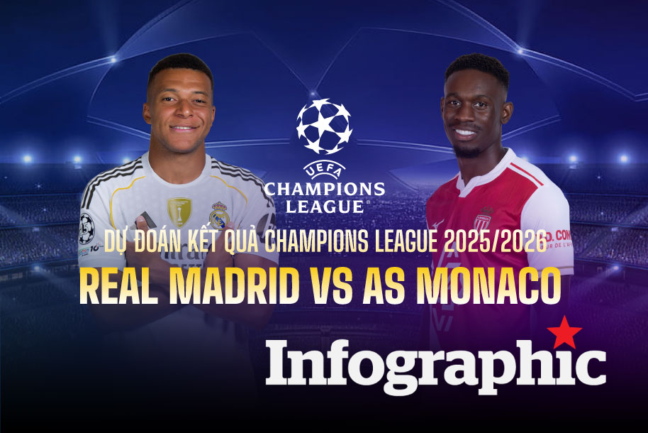 Dự đoán kết quả Real Madrid vs AS Monaco Champions League 2025/2026
