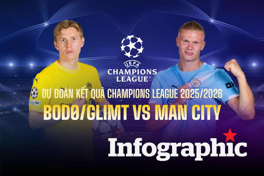 Bodø/Glimt vs Man City Champions League 2025/2026