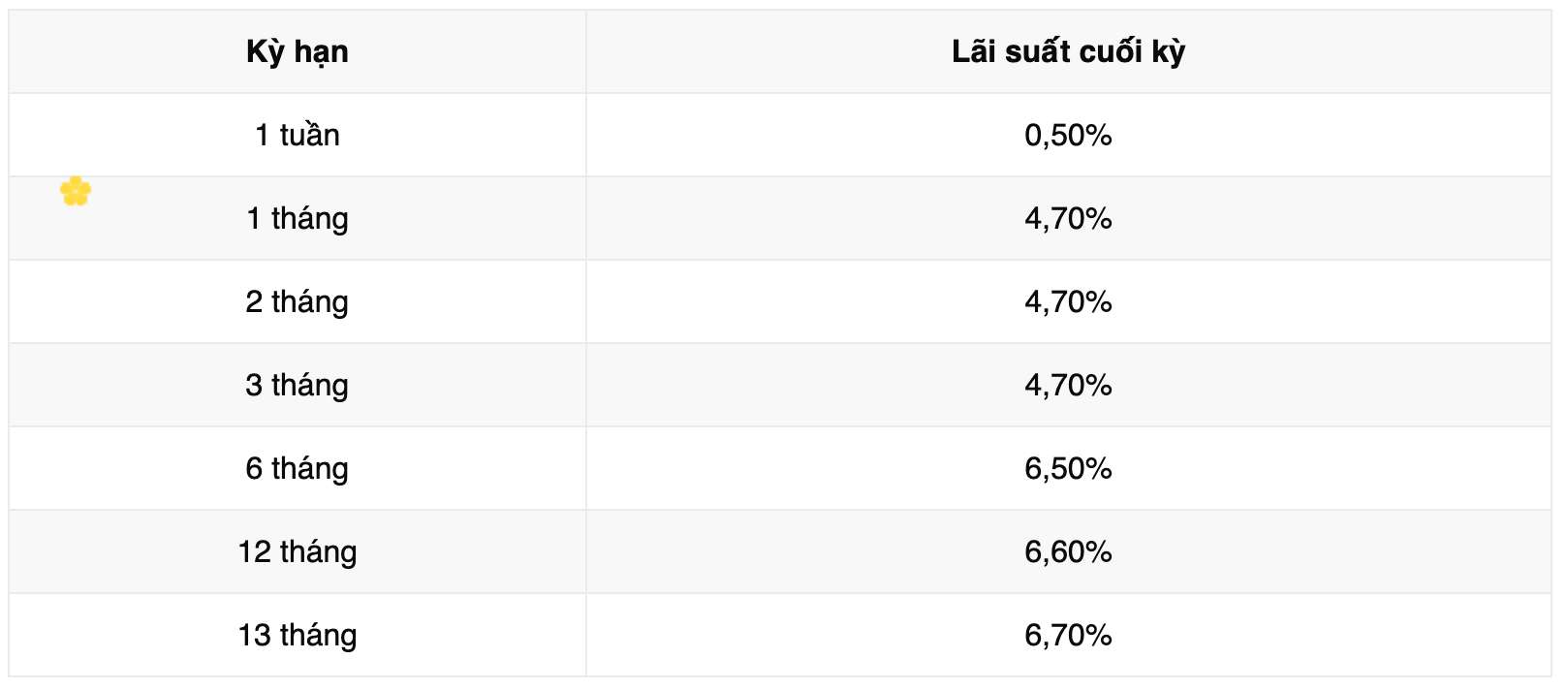 Bieu lai suat tiet kiem Vikki Bank. Anh: Vikki Bank  