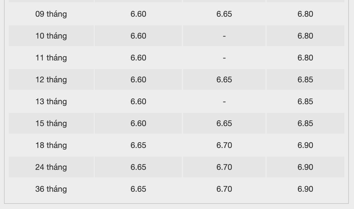 Bieu lai suat tiet kiem Bac A Bank. Anh: Bac A Bank  