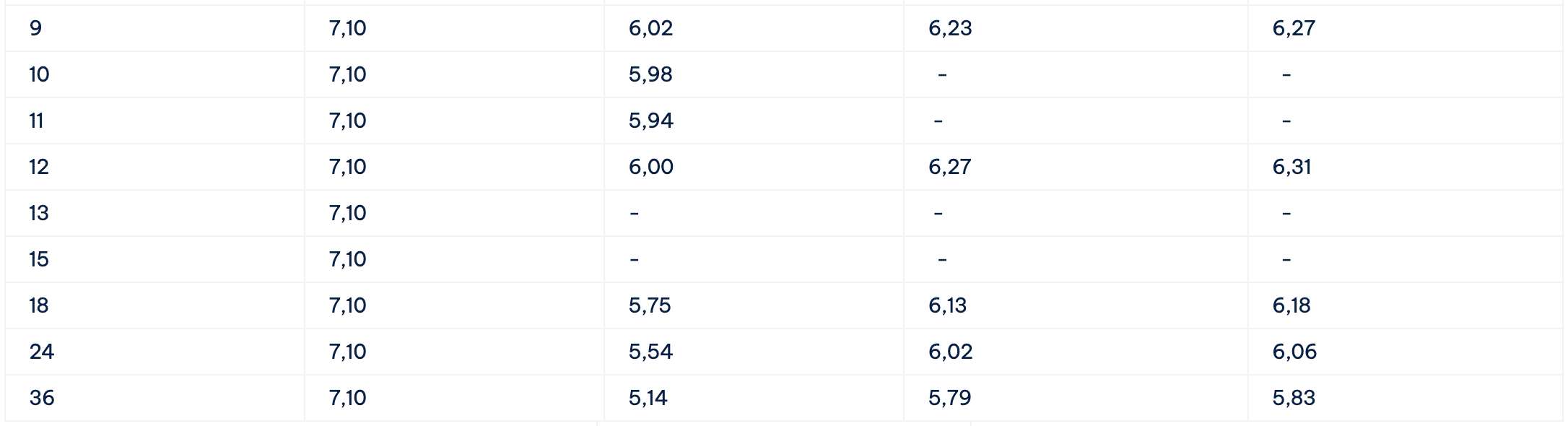 Bieu lai suat tiet kiem Cake by VPBank. Anh: Cake by VPBank  